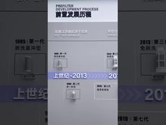 Bienvenue à la visite de notre historique de développement de pré-filtres