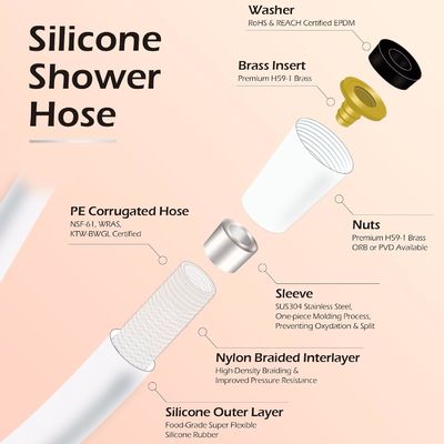 Révolutionnaire ultra doux anti-kink silicone douche tuyau d'extension avec insert de laiton et le noyau