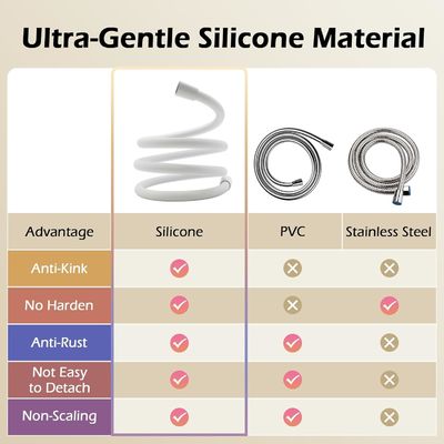 Révolutionnaire ultra doux anti-kink silicone douche tuyau d'extension avec insert de laiton et le noyau