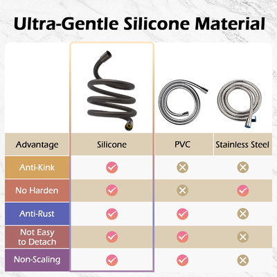 Food-Grade  Kink-Free Silicone Shower Hose Attachment for Handheld Shower Head