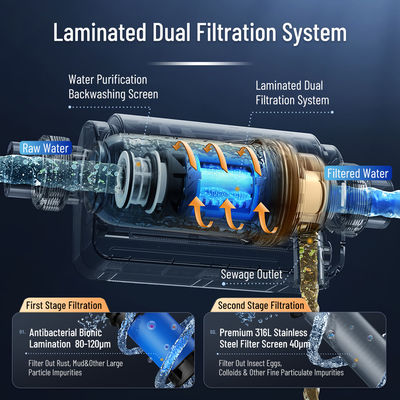 40 100 microns Retour vers le bas de toute la maison Sédiments à double filtration Préfiltre de sédiments réutilisable