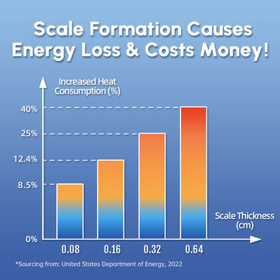 Technologie SAAS Protection du lave-linge Décalant de l'eau avec système d'inhibition de l'échelle de la maison entière