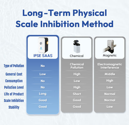Déchauffeur d'eau à haut rendement avec une pression d'eau de 0,15 à 1 MPa et une température de fonctionnement de 0 à 100 °C pour le déchauffeur physique