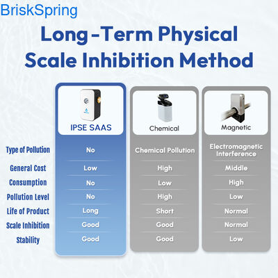 Adoucisseur d'eau anti-calcaire, traitement écologique contre le calcaire pour toute la plomberie de la maison
