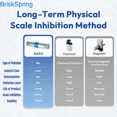 Technologie avancée d'adoucissement physique Détartrant d'eau certifié NSF RoHS REACH pour un usage domestique haut de gamme et respectueux de l'environnement