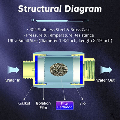 Salt-Free Compact Inline Water Descaler with High Efficiency Limescale Prevention for Home Use