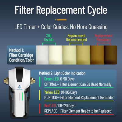 Whole House Central Water Prefilter with Quick-Change Cartridge Food-Grade Filtration and High Pressure Resistance