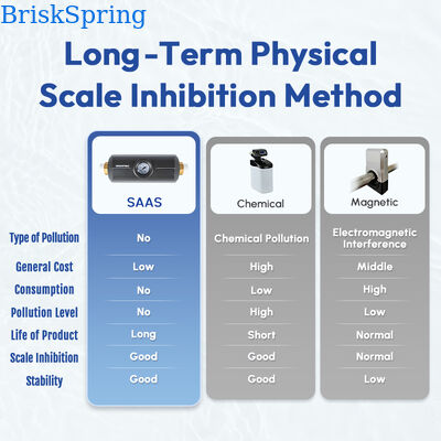 Y1 Whole House Non-Salt Water Descaler with Integrated Pressure Gauge for Scale Inhibition